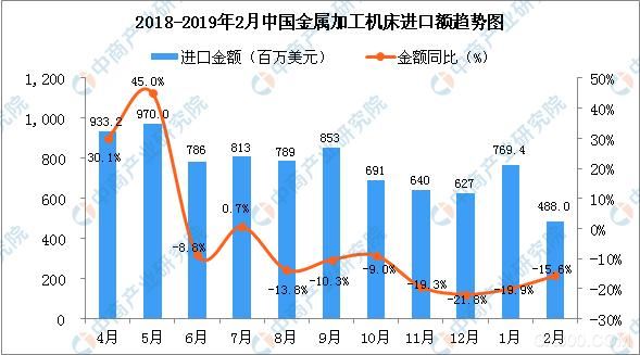 2019年2月中國金屬加工機床進口量為3167臺-3.jpg